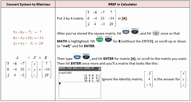 Matrices Word Problems Worksheet Inspirational the Matrix and solving Systems with Matrices – She Loves Math