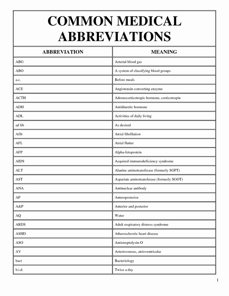 50 Medical Terminology Abbreviations Worksheet Chessmuseum Template 