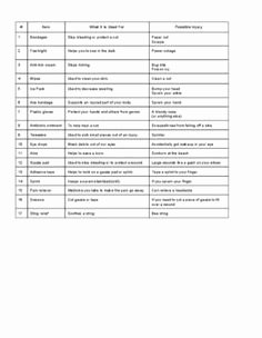 Medical Terminology Abbreviations Worksheet Best Of Free Printable Medical Terminology Worksheets Cakepins