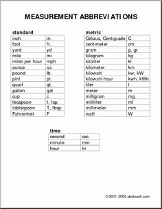 Medical Terminology Abbreviations Worksheet Elegant Abbreviations Worksheet 1st Grade