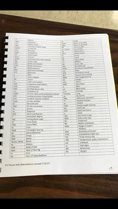 Medical Terminology Abbreviations Worksheet Elegant Free Printable Medical Terminology Worksheets Cakepins