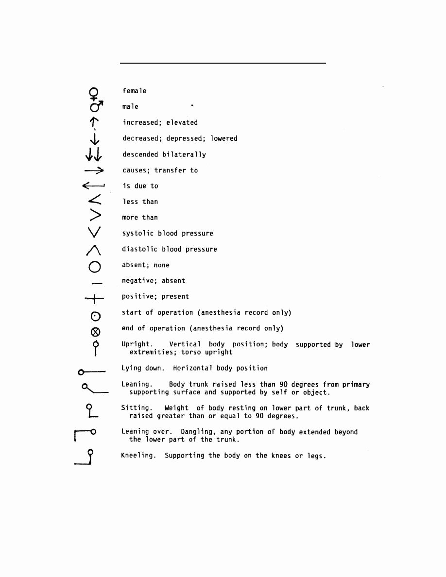 Medical Terminology Abbreviations Worksheet Fresh Medical Abbreviations and Symbols