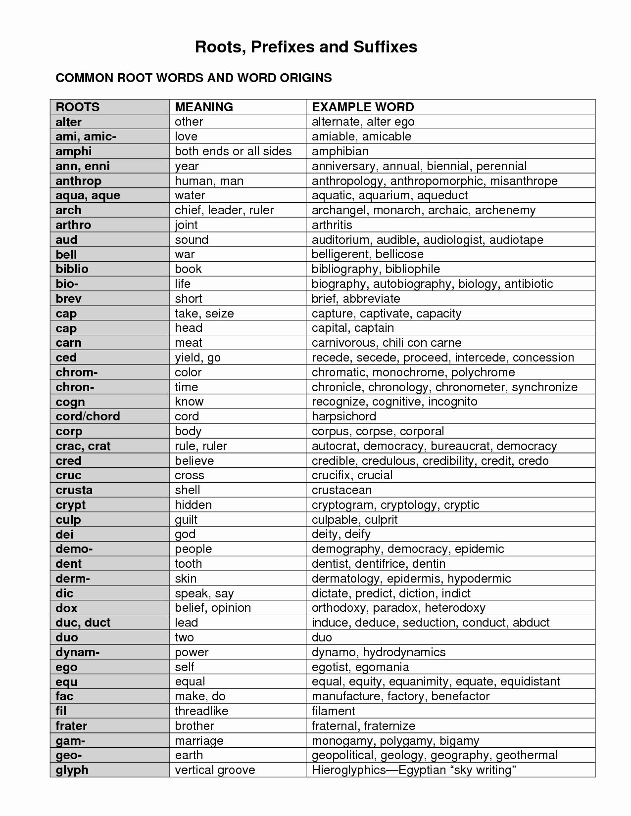 Medical Terminology Prefixes Worksheet Inspirational 17 Best Of Medical Prefixes and Suffixes Worksheets