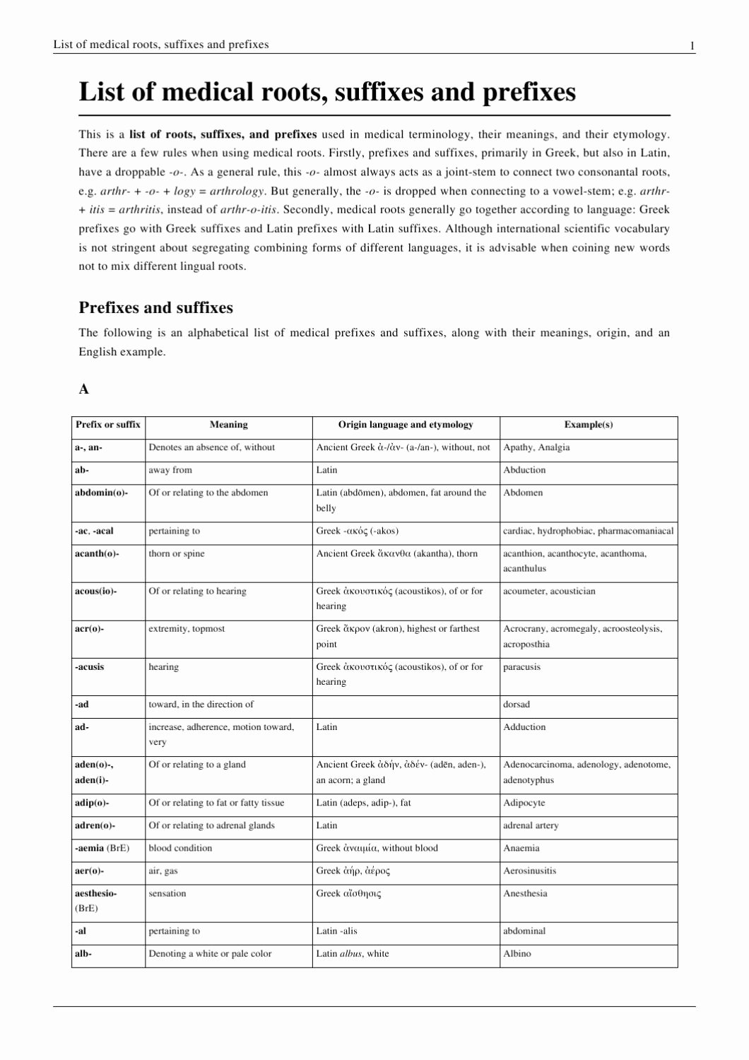 Medical Terminology Prefixes Worksheet Luxury Medical Word Roots Prefixes and Suffixes by forensicmed