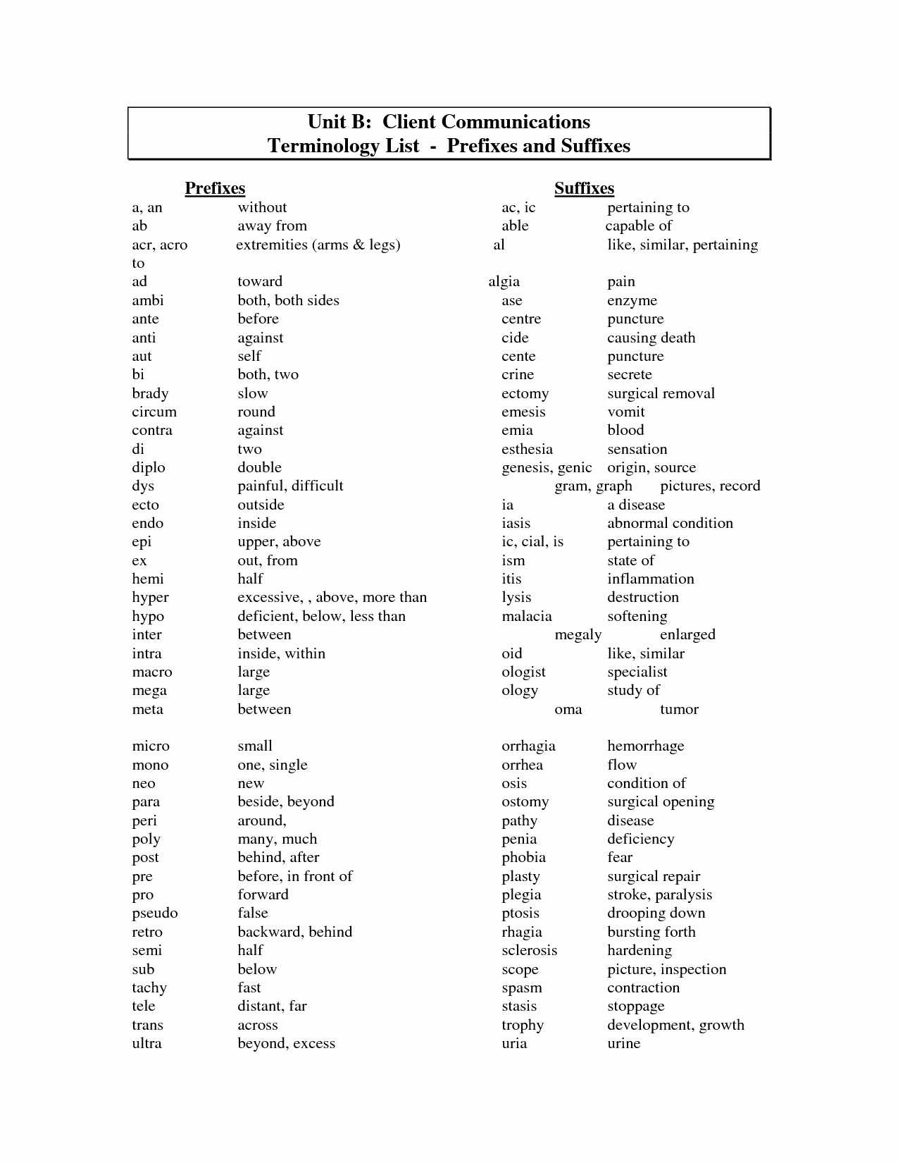 Medical Terminology Prefixes Worksheet Unique Medical Terminology Suffixes Worksheet Prefixes and Root
