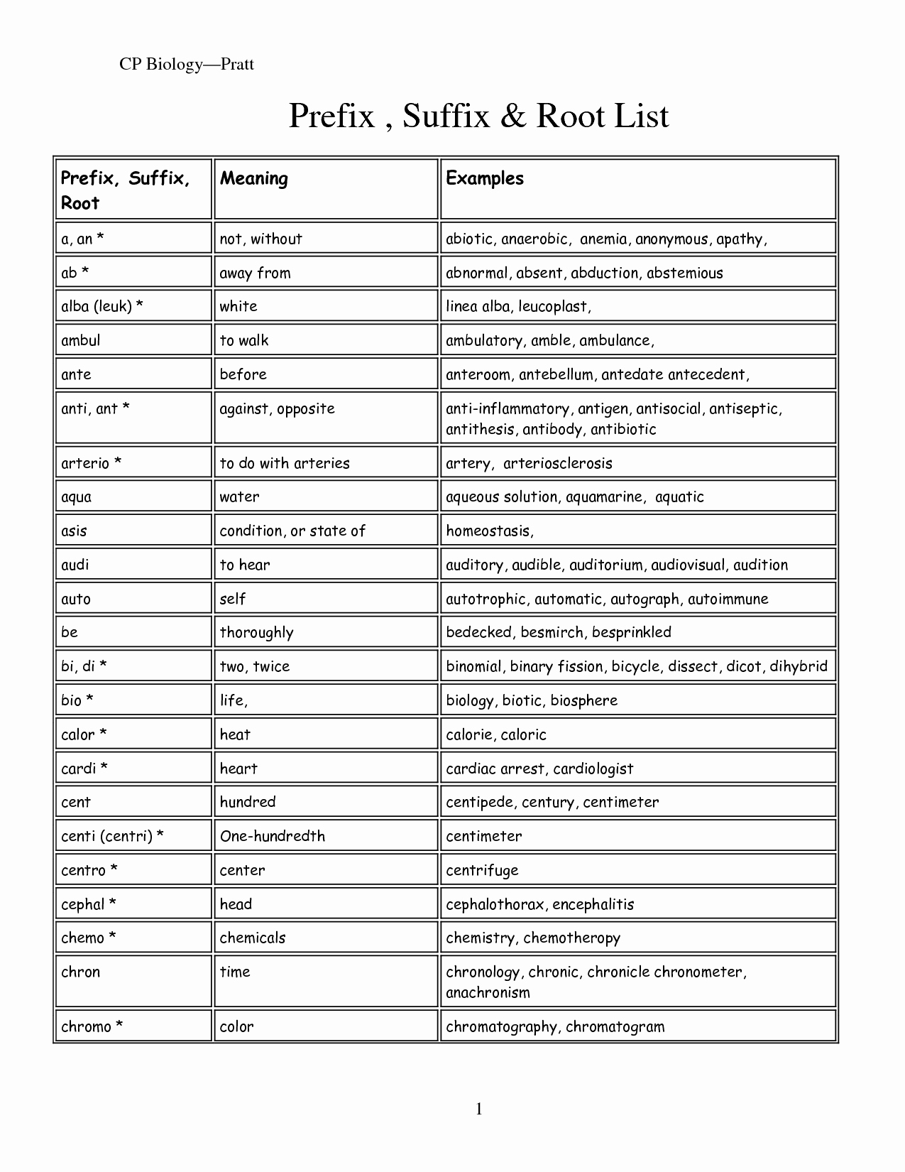 Medical Terminology Suffixes Worksheet Awesome 14 Best Of Prefixes Suffixes Root Words Worksheets