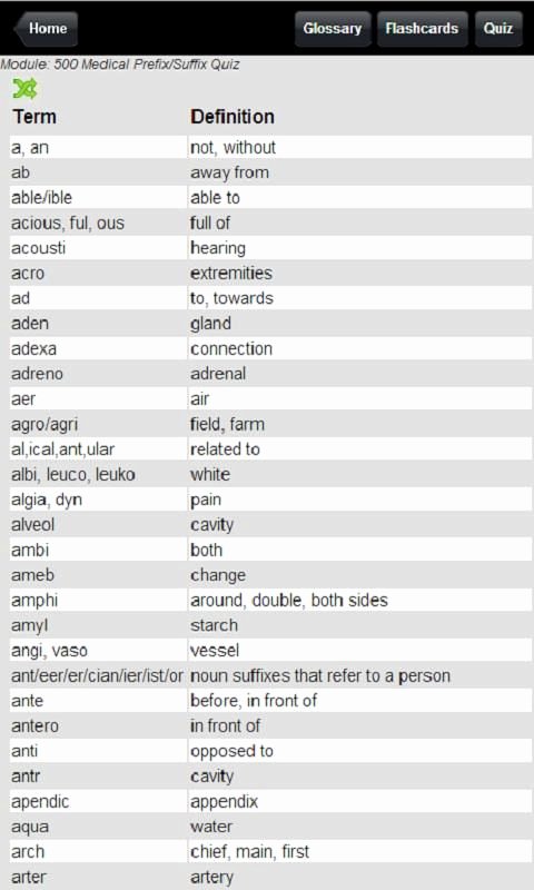 Medical Terminology Suffixes Worksheet Beautiful Medical Prefixes and Suffixes