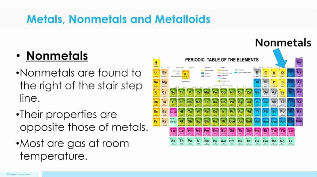 Metals Nonmetals and Metalloids Worksheet Awesome Metals Nonmetals and Metalloids Lesson Plan – A Plete