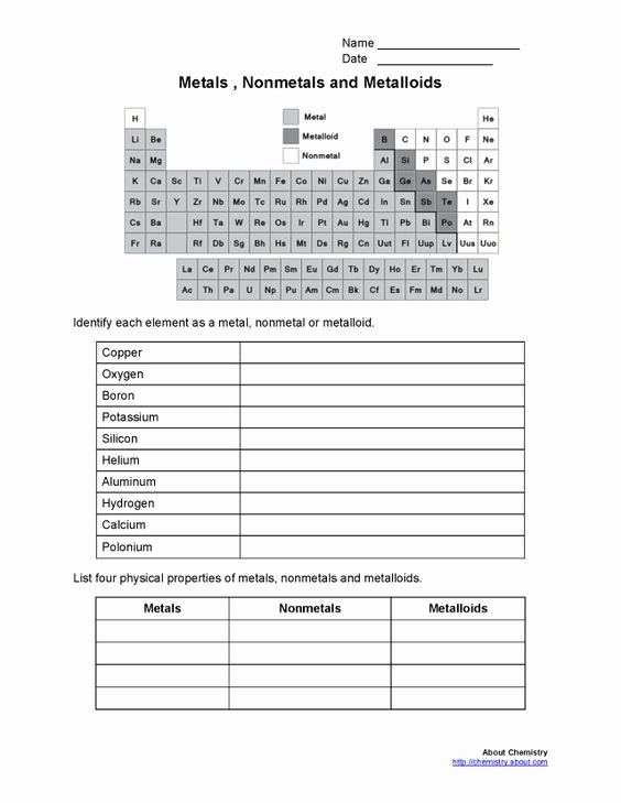 Metals Nonmetals and Metalloids Worksheet Best Of Printable Metals Nonmetals Metalloids Worksheet