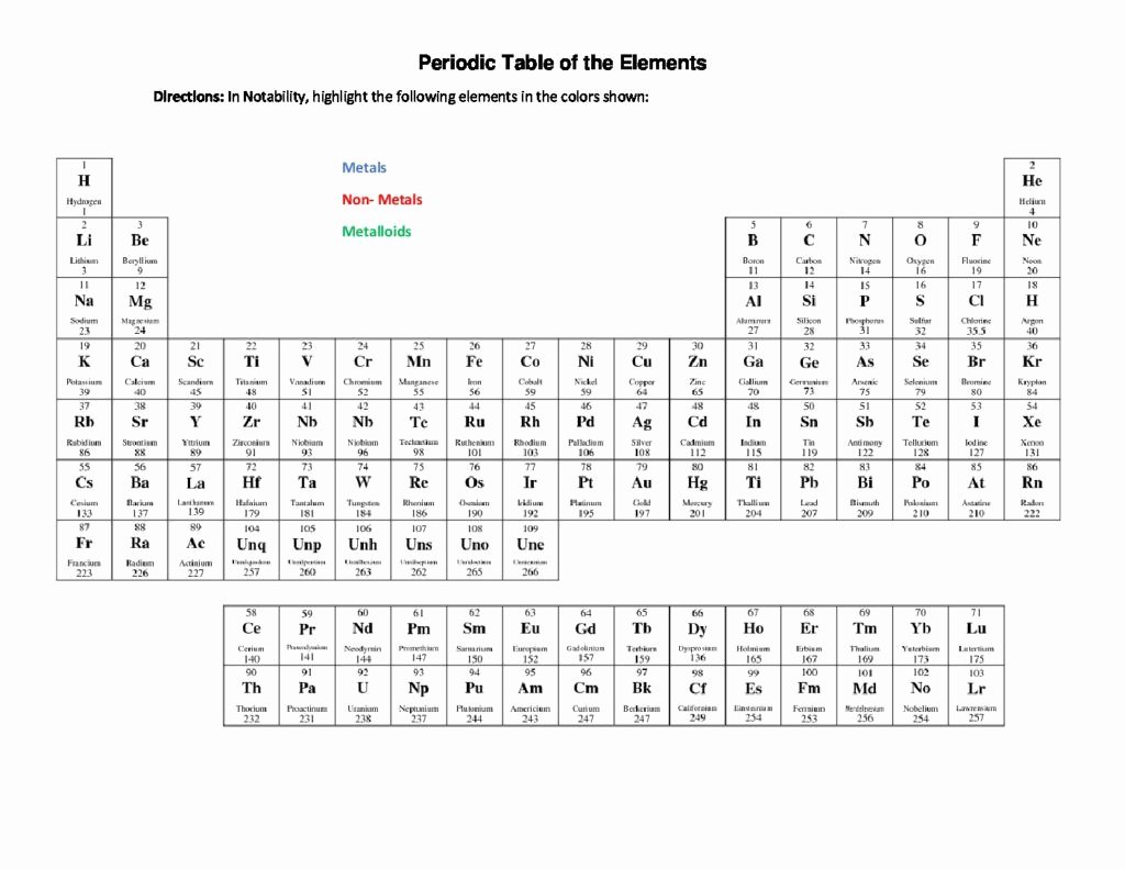 Metals Nonmetals and Metalloids Worksheet Luxury Periodic Table Of the Elements Metals Non Metals