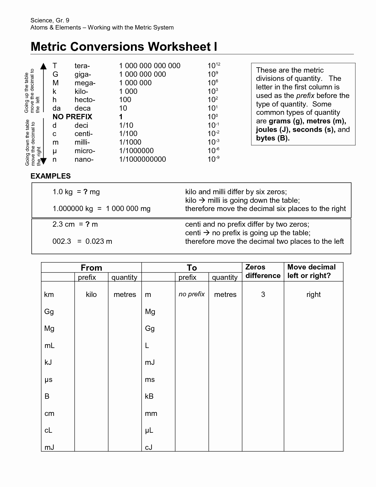 Metric Mania Worksheet Answers Unique 17 Best Of Metric to Metric Conversion Worksheets