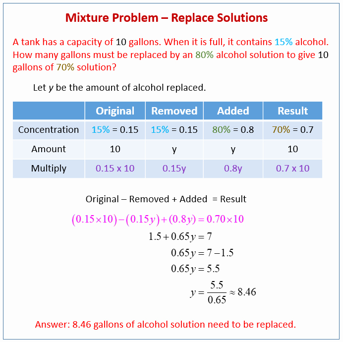 Mixture Word Problems Worksheet Inspirational Mixture Word Problems solutions Examples Videos