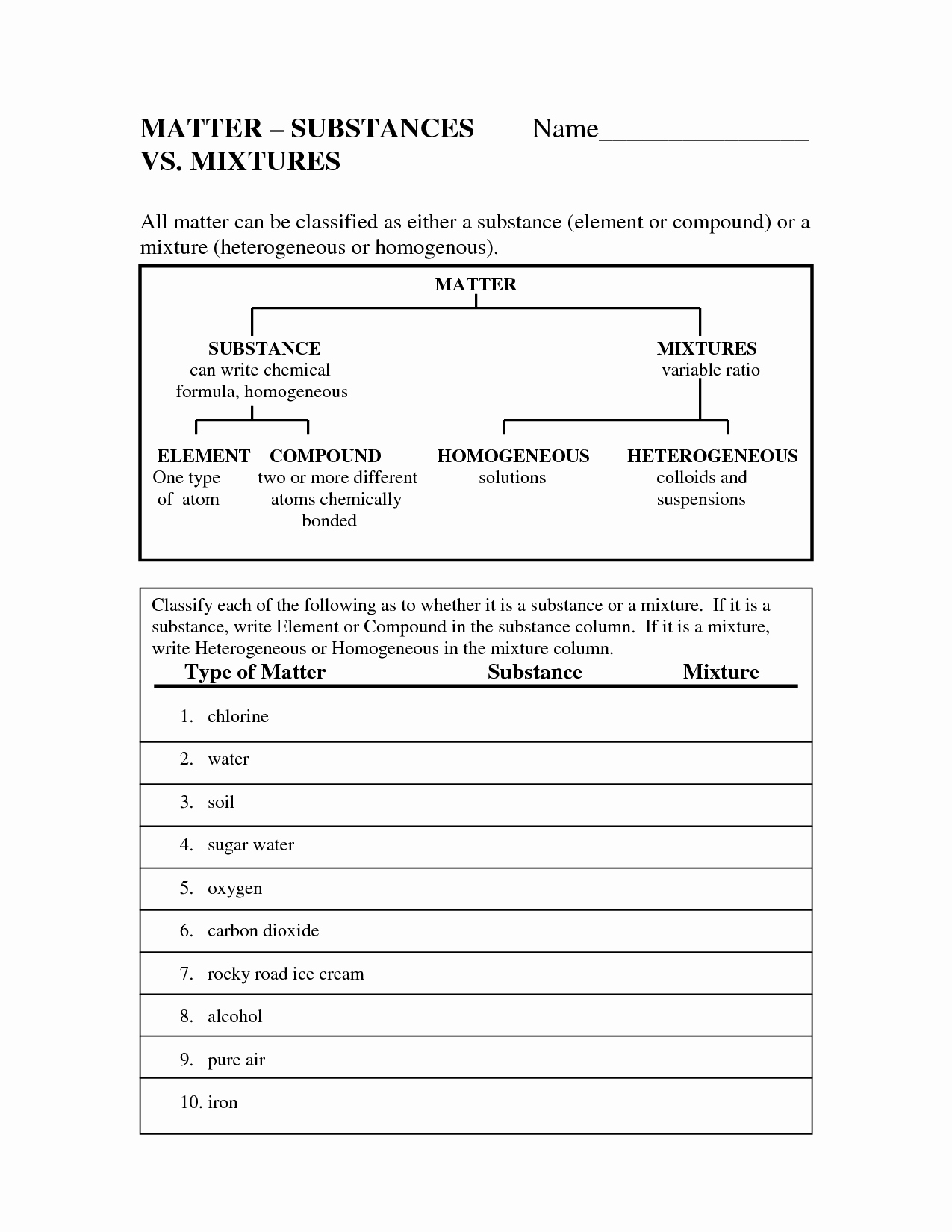 Mixtures and solutions Worksheet Unique Mixtures and solutions Worksheets Work