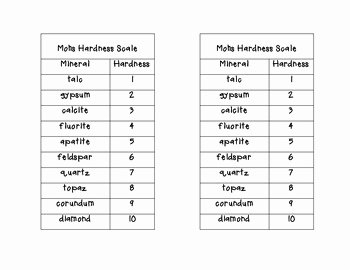 Mohs Hardness Scale Worksheet Best Of Mohs Hardness Scale by Krissy S Creations