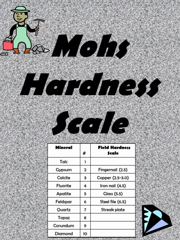 Mohs Hardness Scale Worksheet Elegant Mohs Hardness Scale