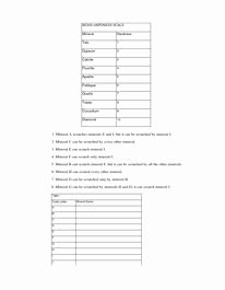 Mohs Hardness Scale Worksheet Fresh Minerals Worksheet On Mohs Hardness Scale