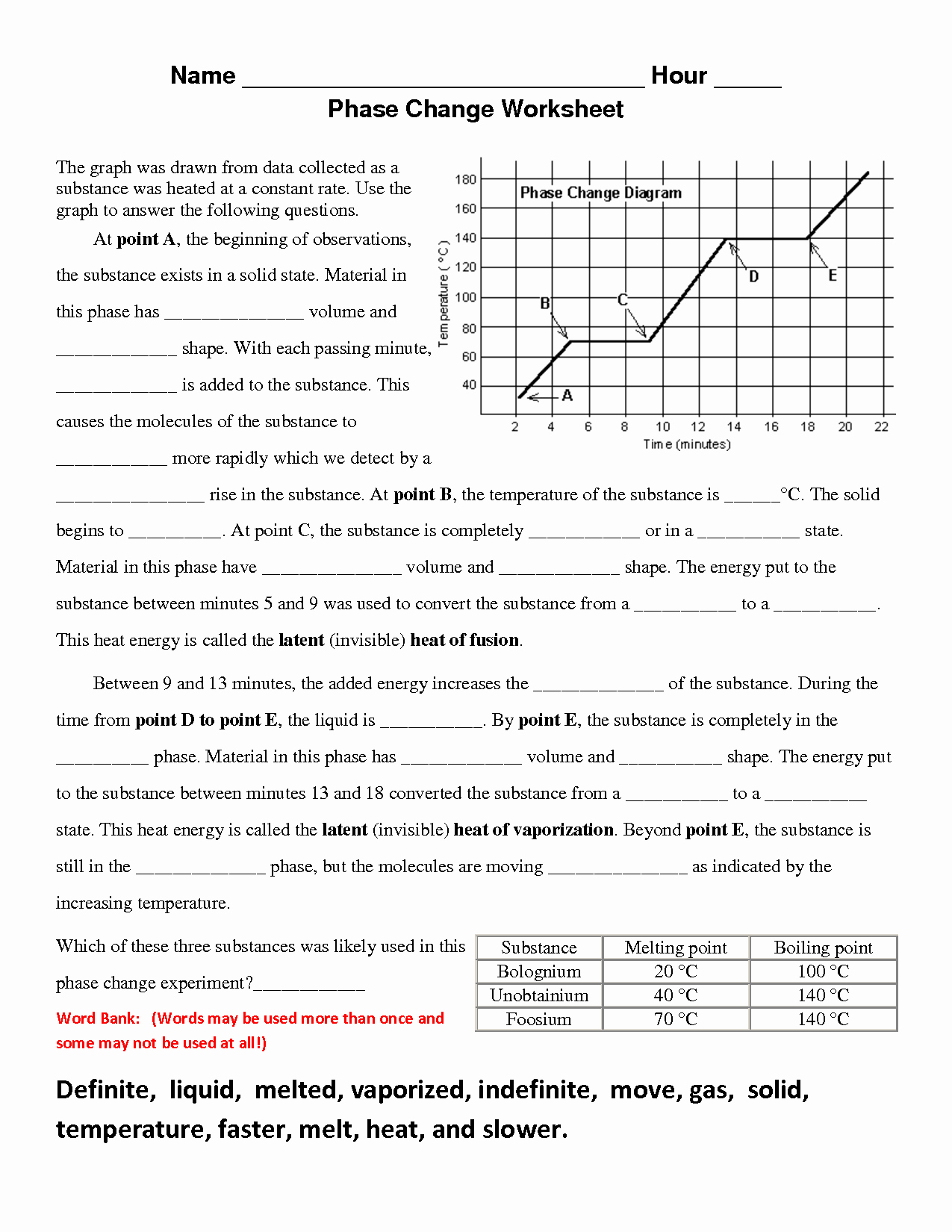 Moon Phases Worksheet Answers Best Of 9 Best Of Moon Phases Worksheet Answer Key Moon