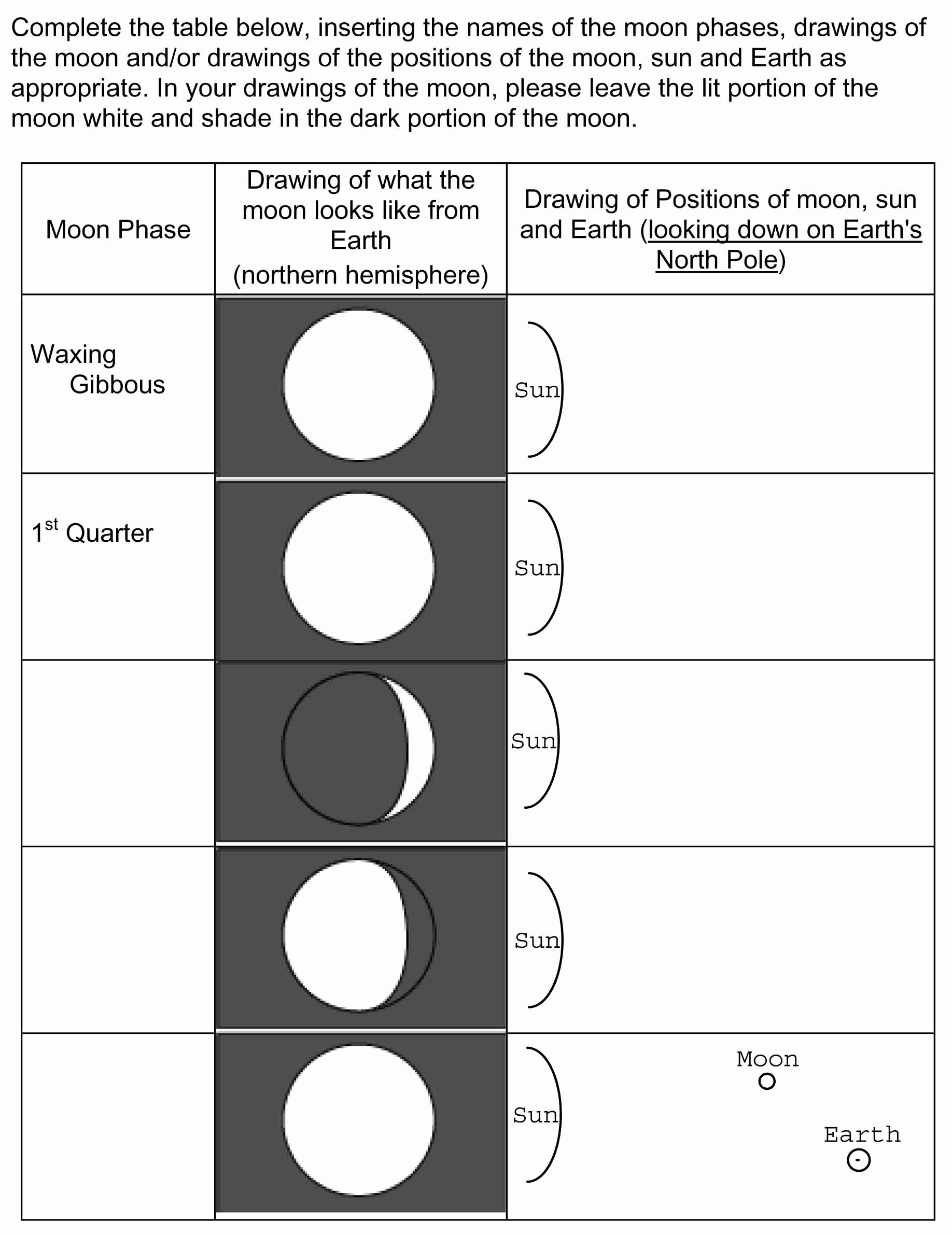 Moon Phases Worksheet Answers Inspirational Phases and Eclipses Of the Moon