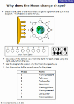 Moon Phases Worksheet Answers Luxury Moonwatch