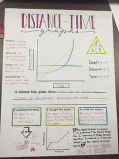 Motion Graph Analysis Worksheet Awesome Motion Review Worksheet Distance Time Graphs