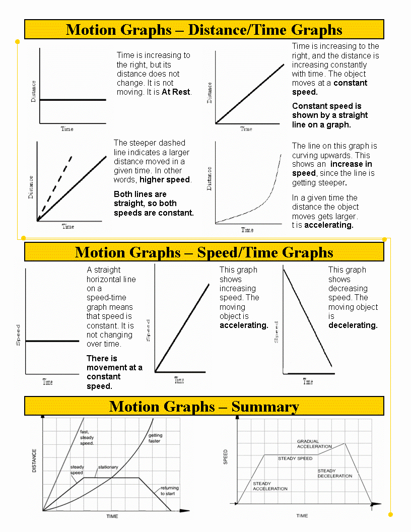 Motion Graph Analysis Worksheet Beautiful Unit 3 Motion Graphs Apopka Memorial Middle School 8th