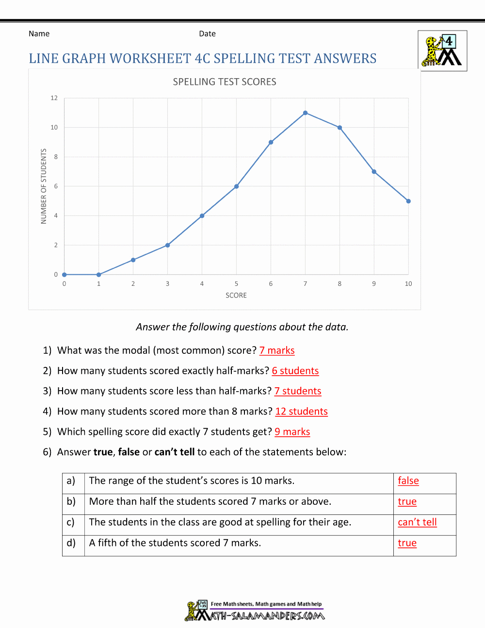 Motion Graph Analysis Worksheet Luxury Motion Graph Analysis Worksheet Scriptclub