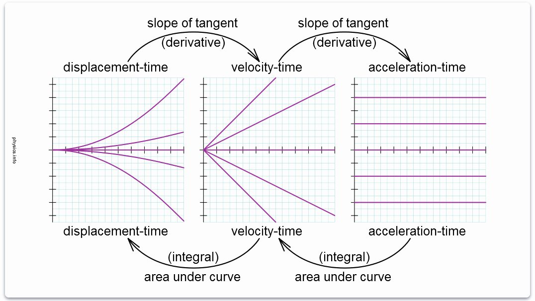 Motion Graphs Physics Worksheet Beautiful Interpreting D T and V T Graphs Kaiserscience