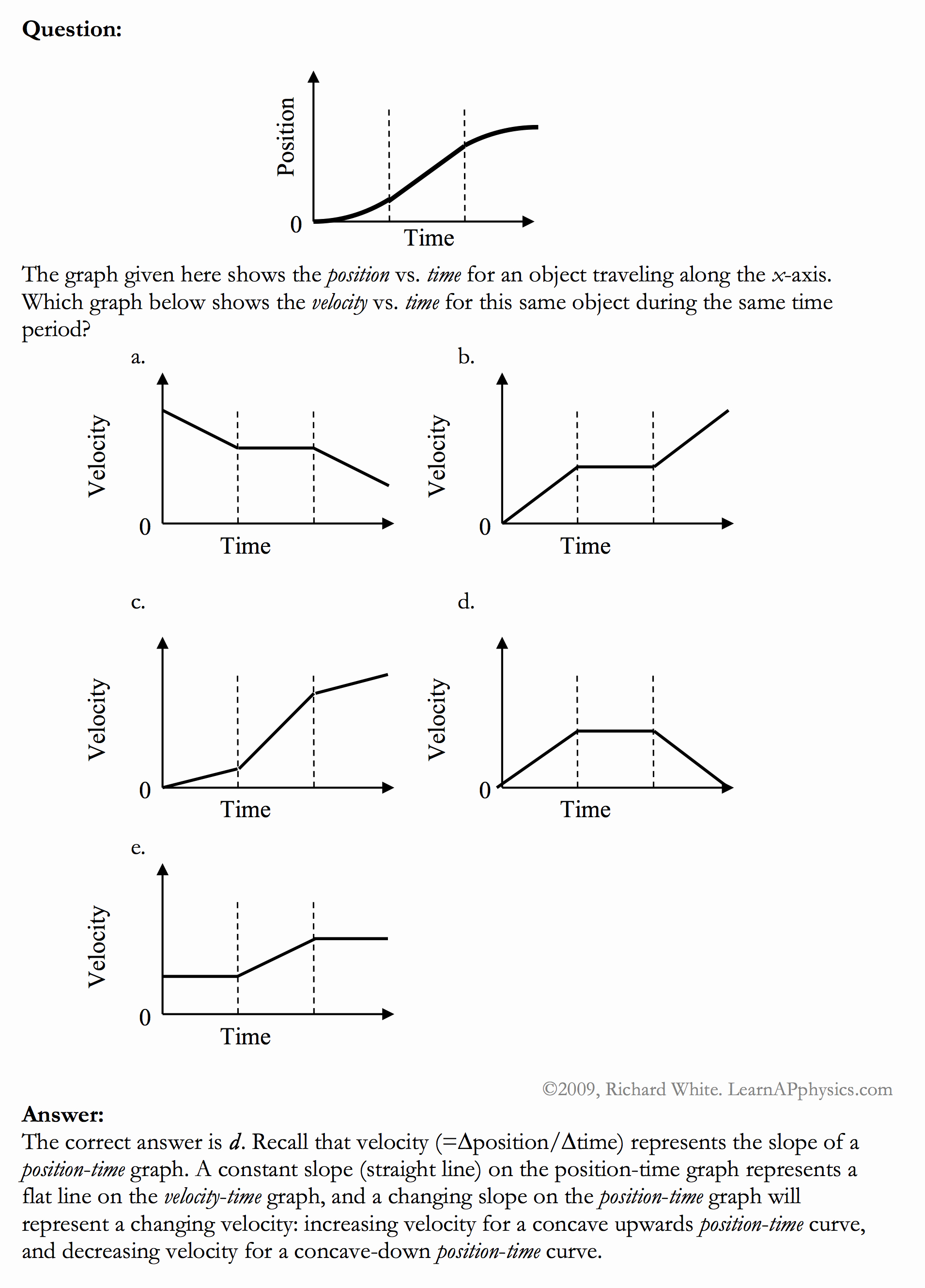 50 Motion Graphs Physics Worksheet Chessmuseum Template Library