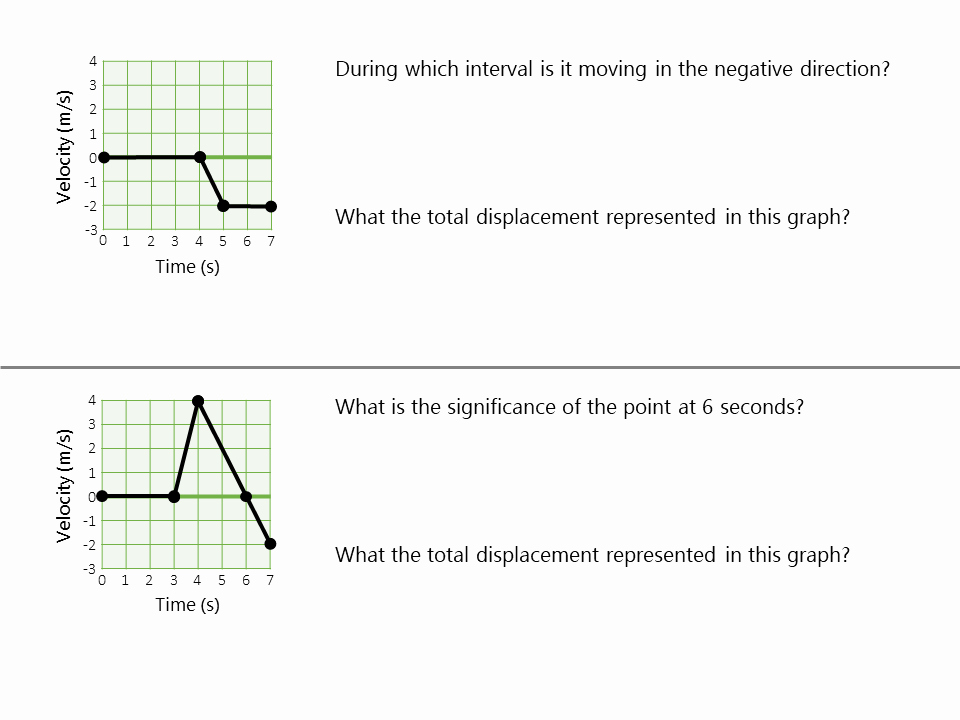 Motion Graphs Physics Worksheet Best Of Motion Graphs Practice Worksheet