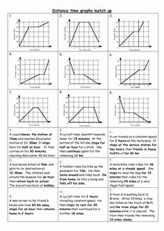 Motion Graphs Physics Worksheet Elegant Motion Review Worksheet Distance Time Graphs