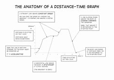 Motion Graphs Physics Worksheet New Motion Review Worksheet Distance Time Graphs