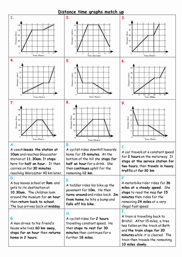 50 Motion Graphs Worksheet Answer Key