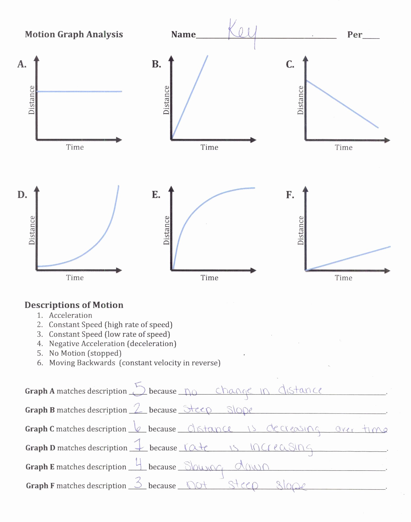Motion Graphs Worksheet Answer Key Beautiful Motion Graphs Review Worksheet