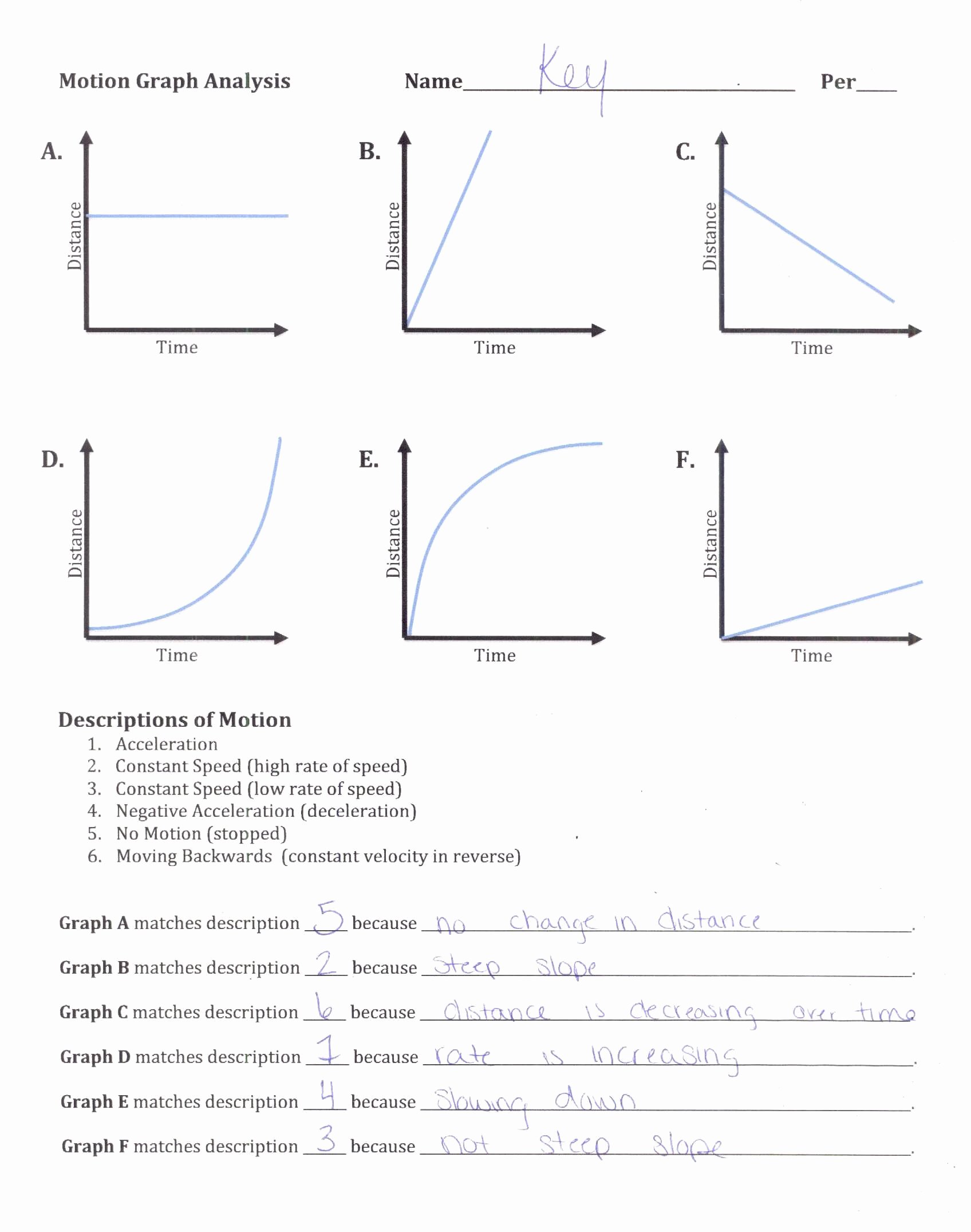 50 Motion Graphs Worksheet Answer Key