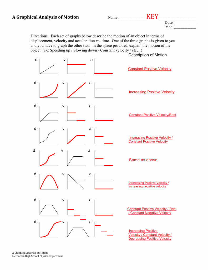 Motion Graphs Worksheet Answers Awesome Graphical Analysis Motion Worksheet Answers