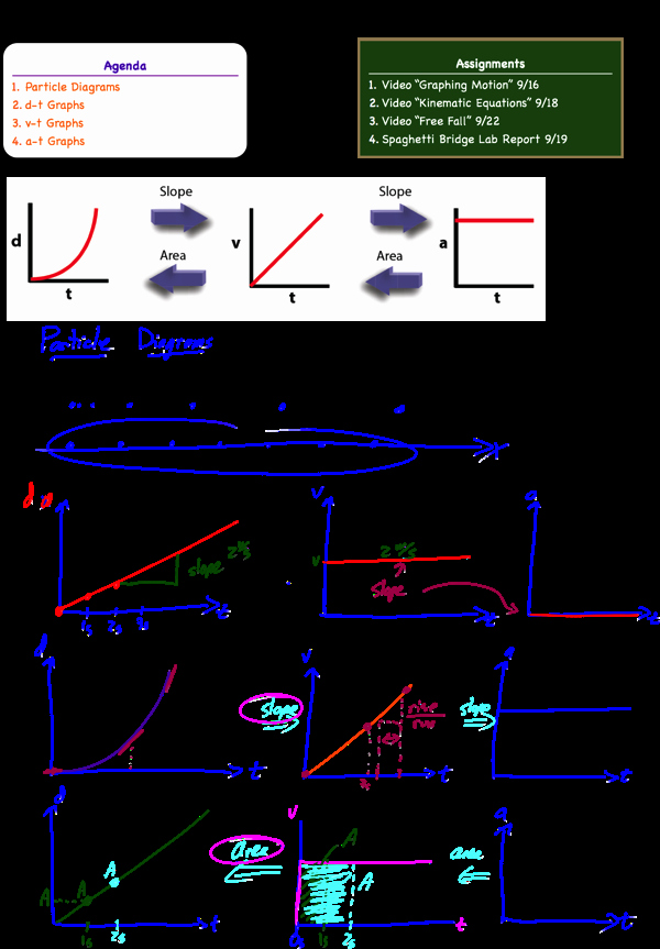 50 Motion Graphs Worksheet Answers