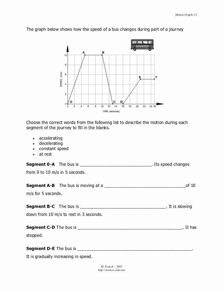 Motion Graphs Worksheet Answers Elegant Motion Graphs Summary