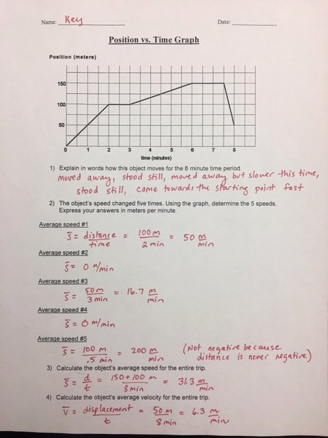 50 Motion Graphs Worksheet Answers