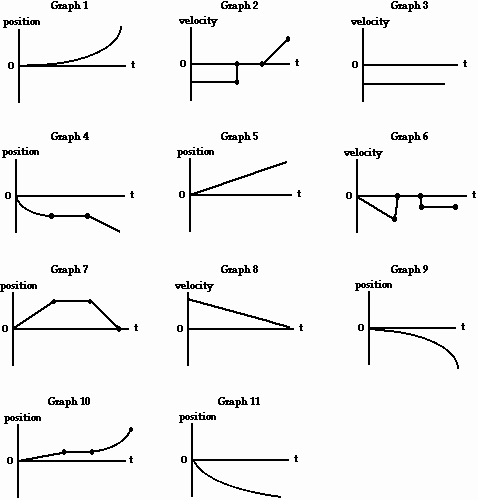 Motion Graphs Worksheet Answers Fresh Graph that Motion Activity Sheet