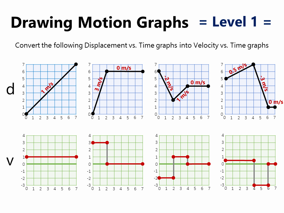 Motion Graphs Worksheet Answers Luxury Motion Graphs Practice Worksheet