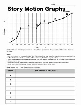 Motion Graphs Worksheet Answers Luxury Story Motion Graphs Distance Time Graph Writing Activity