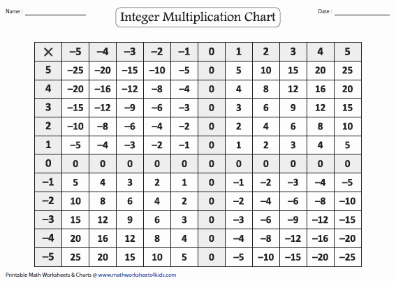 Multiplication Of Integers Worksheet Inspirational Multiplying and Dividing Integers Worksheets