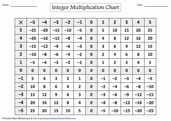 50 Multiplication Of Integers Worksheet