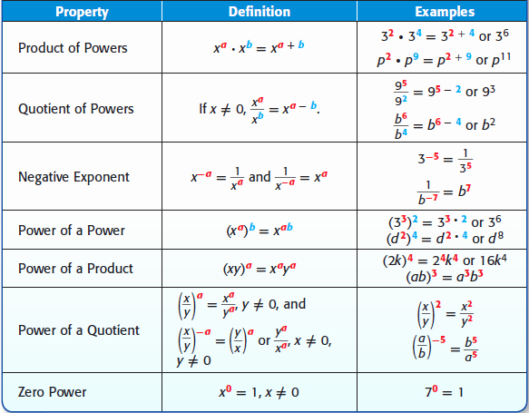 Multiplication Properties Of Exponents Worksheet Fresh Unit 5 Chapter 6 Mr Jones Math Page