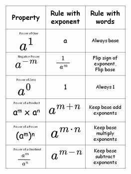 Multiplication Properties Of Exponents Worksheet New Properties Of Exponents Foldable Notes by Idea Galaxy