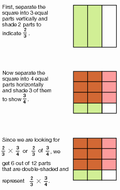 Multiplying Fractions Using Models Worksheet Beautiful Fractions and Mixed Numbers Overview
