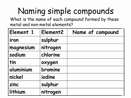 Naming Compounds Practice Worksheet Luxury Naming Pounds by Mba06ht Teaching Resources Tes