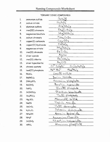 Naming Compounds Practice Worksheet Unique Lots Of Ionic Naming Practice Problems