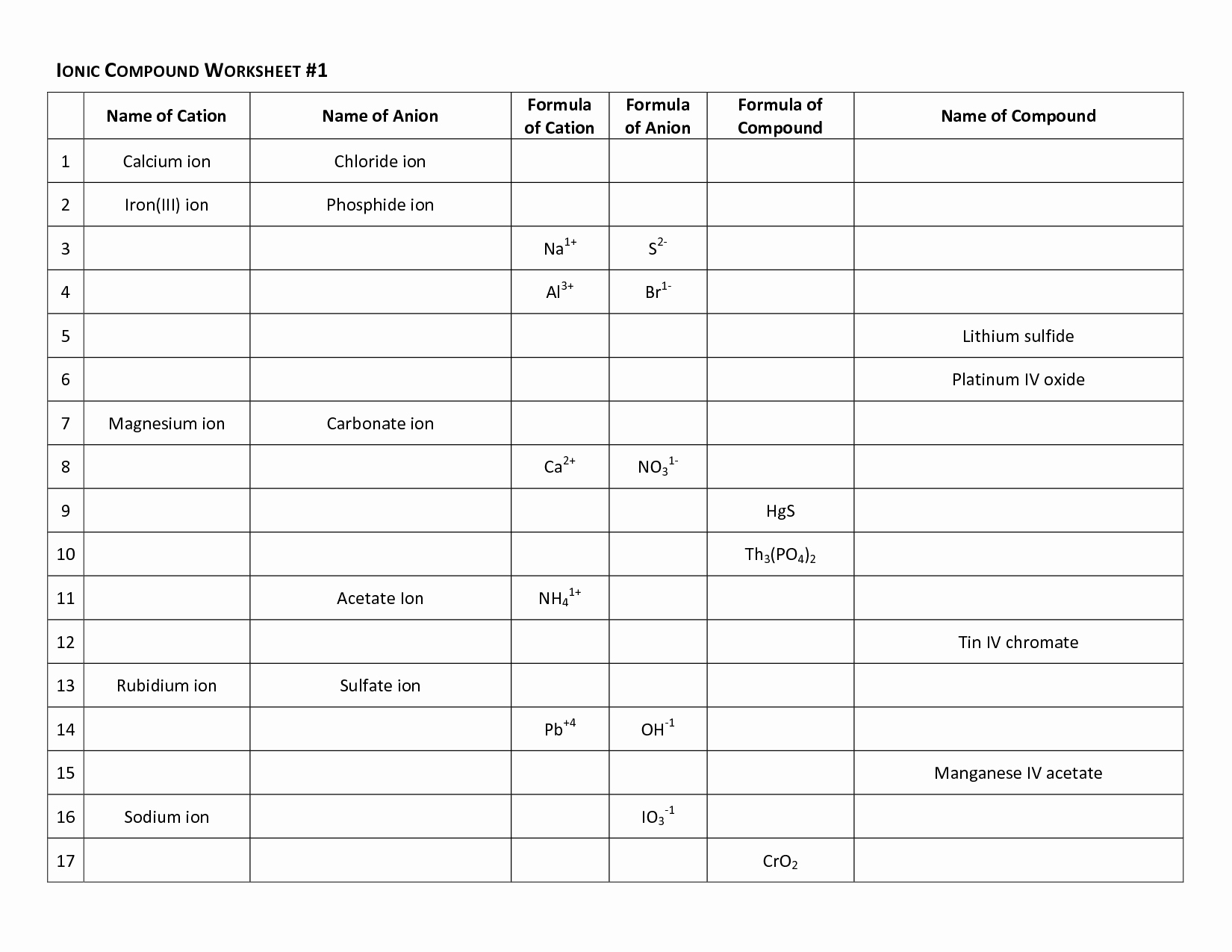 Naming Ionic Compounds Worksheet Answers Best Of Ionic Bond Worksheet Pdf