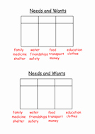 Needs and Wants Worksheet Awesome Needs and Wants Worksheet by Lynreb